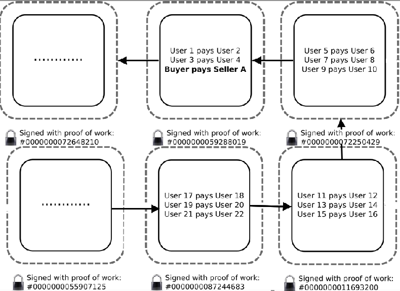 simple block chain